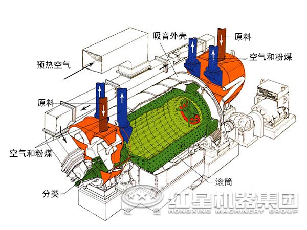 原料磨結(jié)構圖