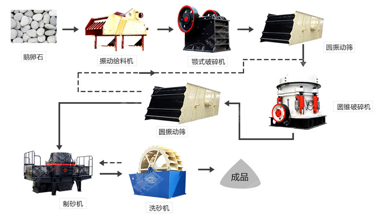 河卵石制沙機哪里有賣？一套多少錢？