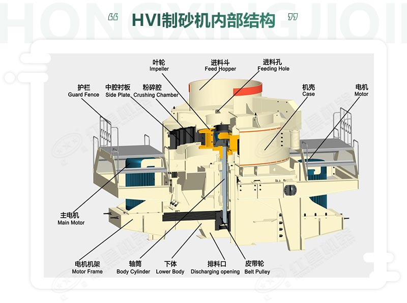時(shí)產(chǎn)100噸機(jī)制砂整形機(jī)，推薦用HVI制砂機(jī)-好維護(hù)、成品率高