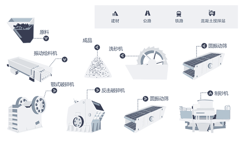 制砂設(shè)備生產(chǎn)線如何配置？整套價(jià)格多少？