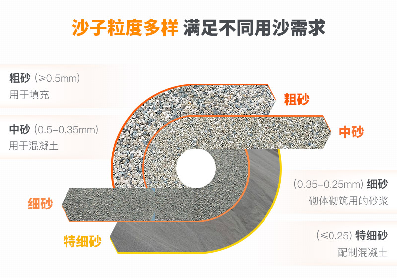 山沙的用途有哪些？洗沙機設備洗出高品質(zhì)山沙