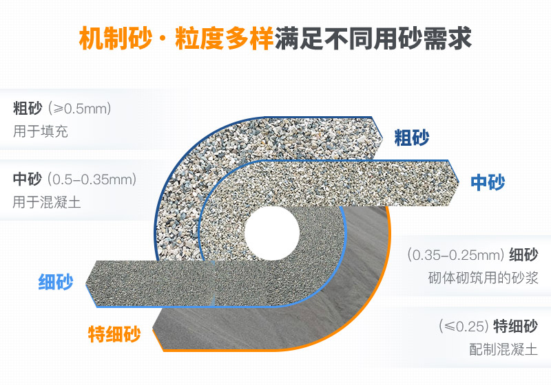 機制砂和河沙拌制混凝土哪個好？哪款設(shè)備制砂效果好？