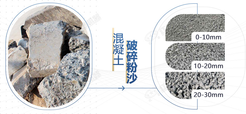 混凝土再生料粉碎機設(shè)備型號，多少錢一臺？