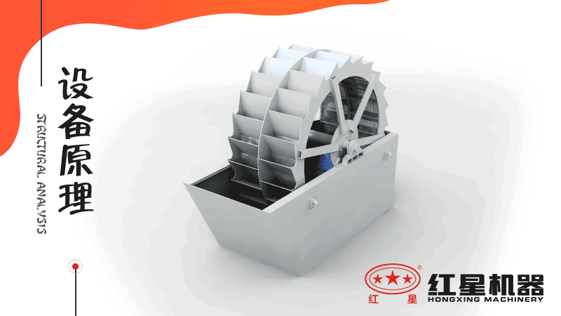 小型洗沙子機(jī)器有哪幾種，什么價(jià)格，洗砂視頻有嗎
