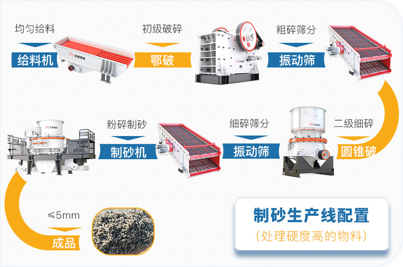 干機(jī)制砂和水洗機(jī)制砂哪個(gè)好，水洗制沙機(jī)一套多少錢？