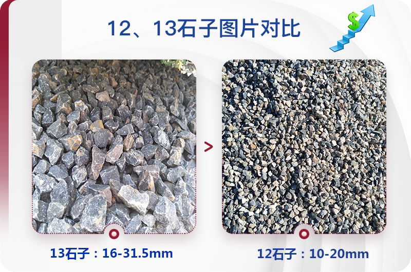 1213石料規(guī)格_生產(chǎn)12、13石子設(shè)備用什么，價(jià)格是多少
