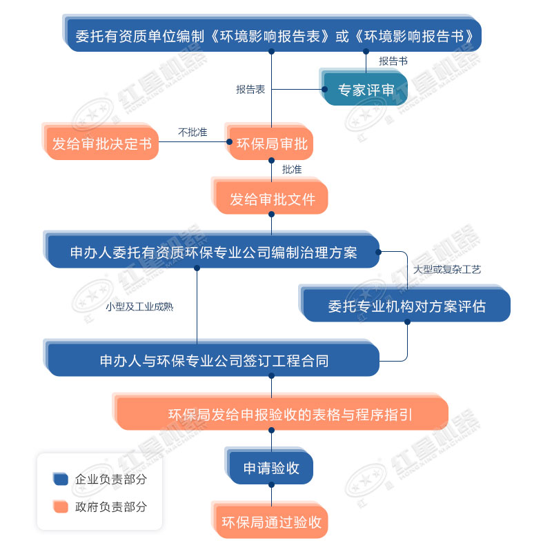 環(huán)保允許粉碎石頭嗎？用什么粉碎機合適？