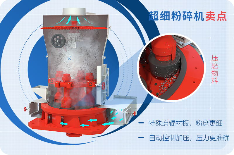 小型超細磨粉機能磨到多少目，型號及價格，附現(xiàn)場視頻