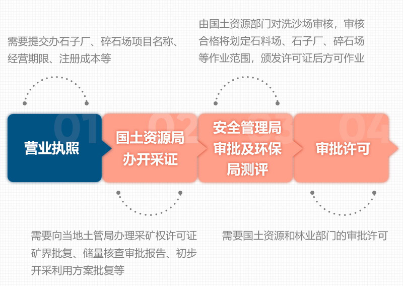石頭破碎需要辦理什么手續(xù)？用什么破碎機？