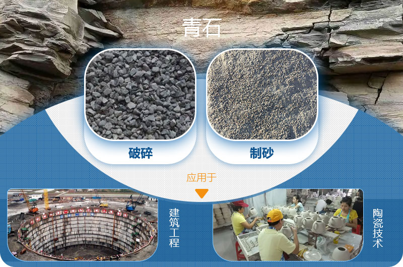 請(qǐng)問，青石能制沙子嗎，制砂設(shè)備有哪些？一方青石出多少砂