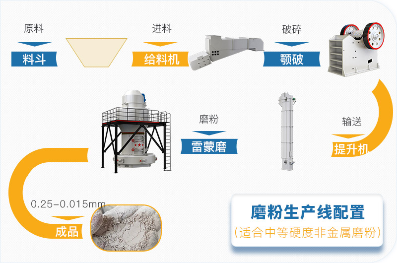 粉煤灰磨粉生產(chǎn)線一套設(shè)備價格多少，附現(xiàn)場案例